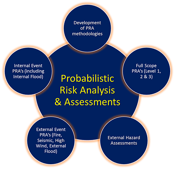 Risk Management Research - Rotary in Great Britain and Ireland